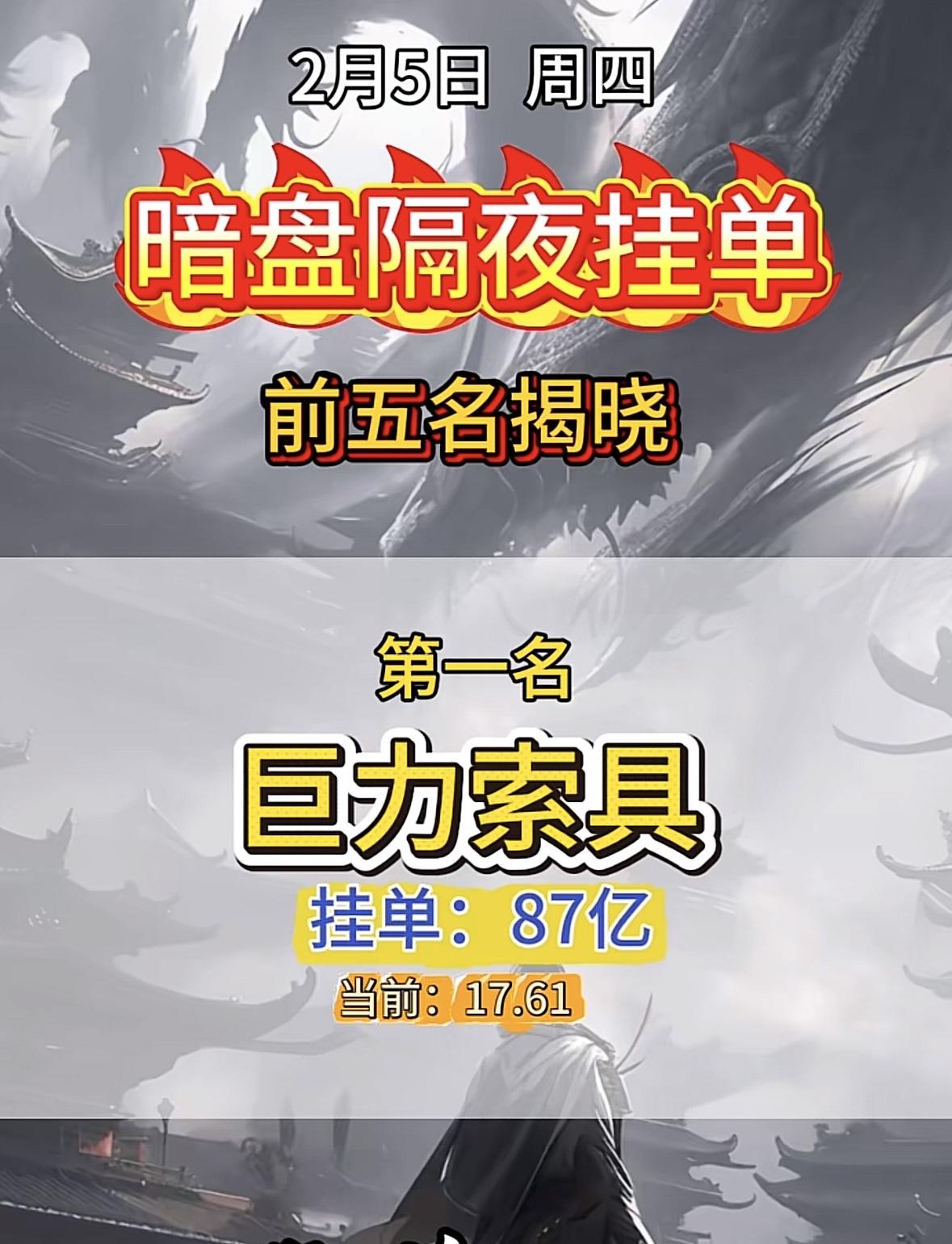 2月5号暗盘隔夜挂单榜首揭晓，湖南黄金以53亿挂单领跑！

"巨力索具暗盘登顶，