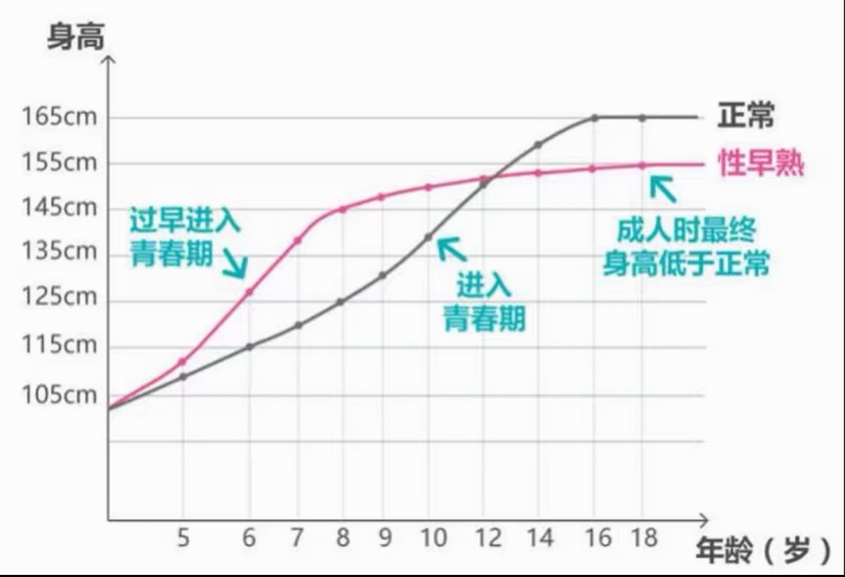 小夜灯 性早熟实在找不到诱因了，直接甩锅给小夜灯吧