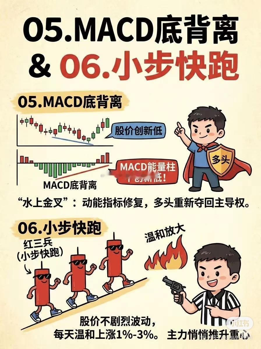 指标上的顶背离，底背离。量价的背离，都值得关注！！！股票