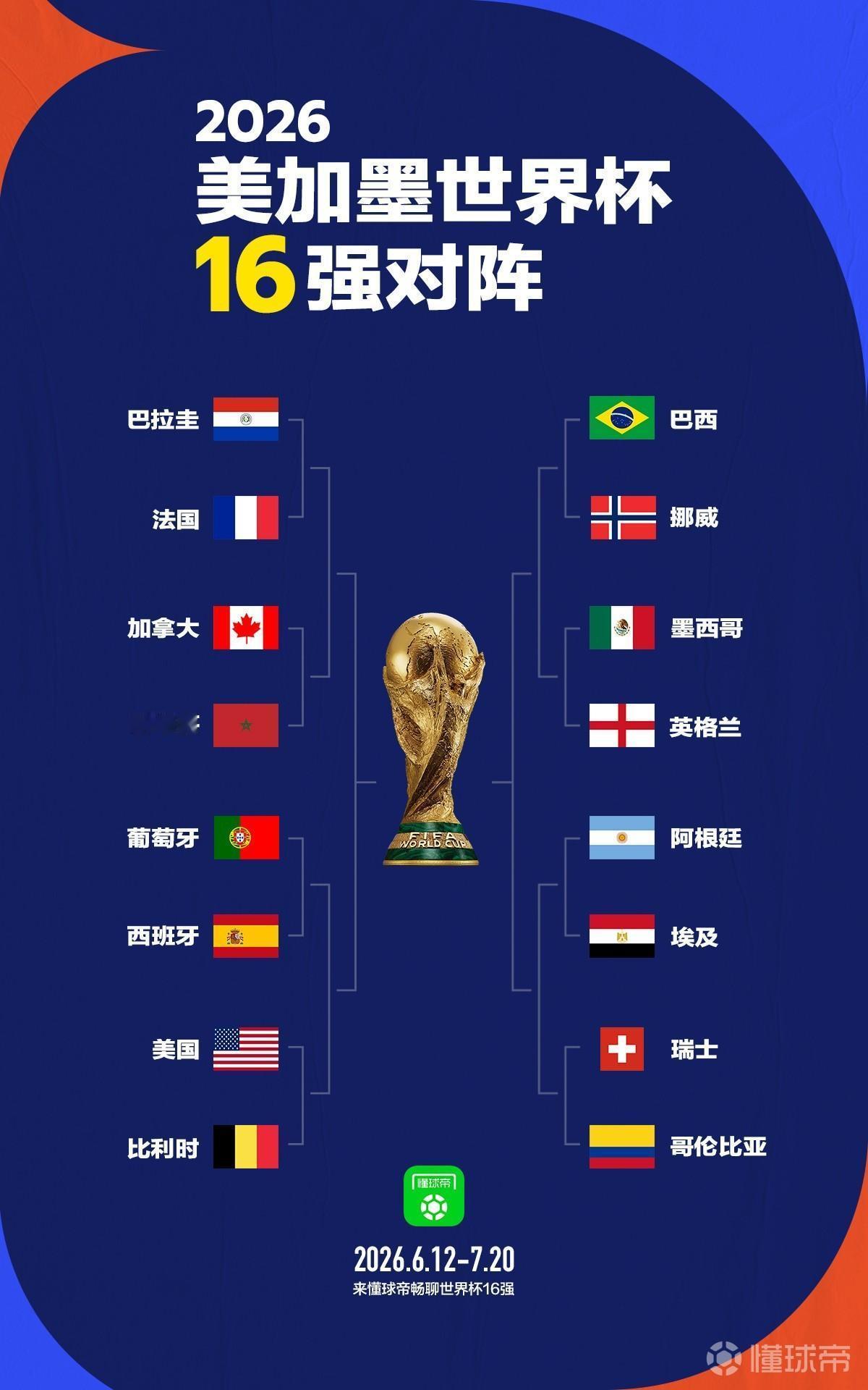 2026美加墨世界杯16强历史最好成绩
1. 巴西（南美）：5次世界杯冠军（19