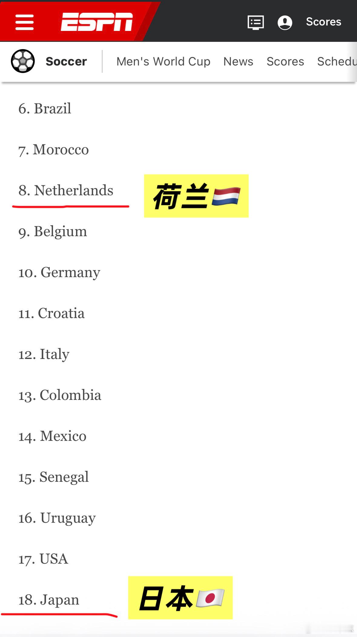 压力给到了日本最新 2026年6月FIFA男足世界排名，日本队仅排名第18位，而