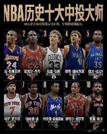 NBA历史十大中投大师！
都说科比跳投美如画，乔丹才是那幅画！
杜兰特、安东尼的