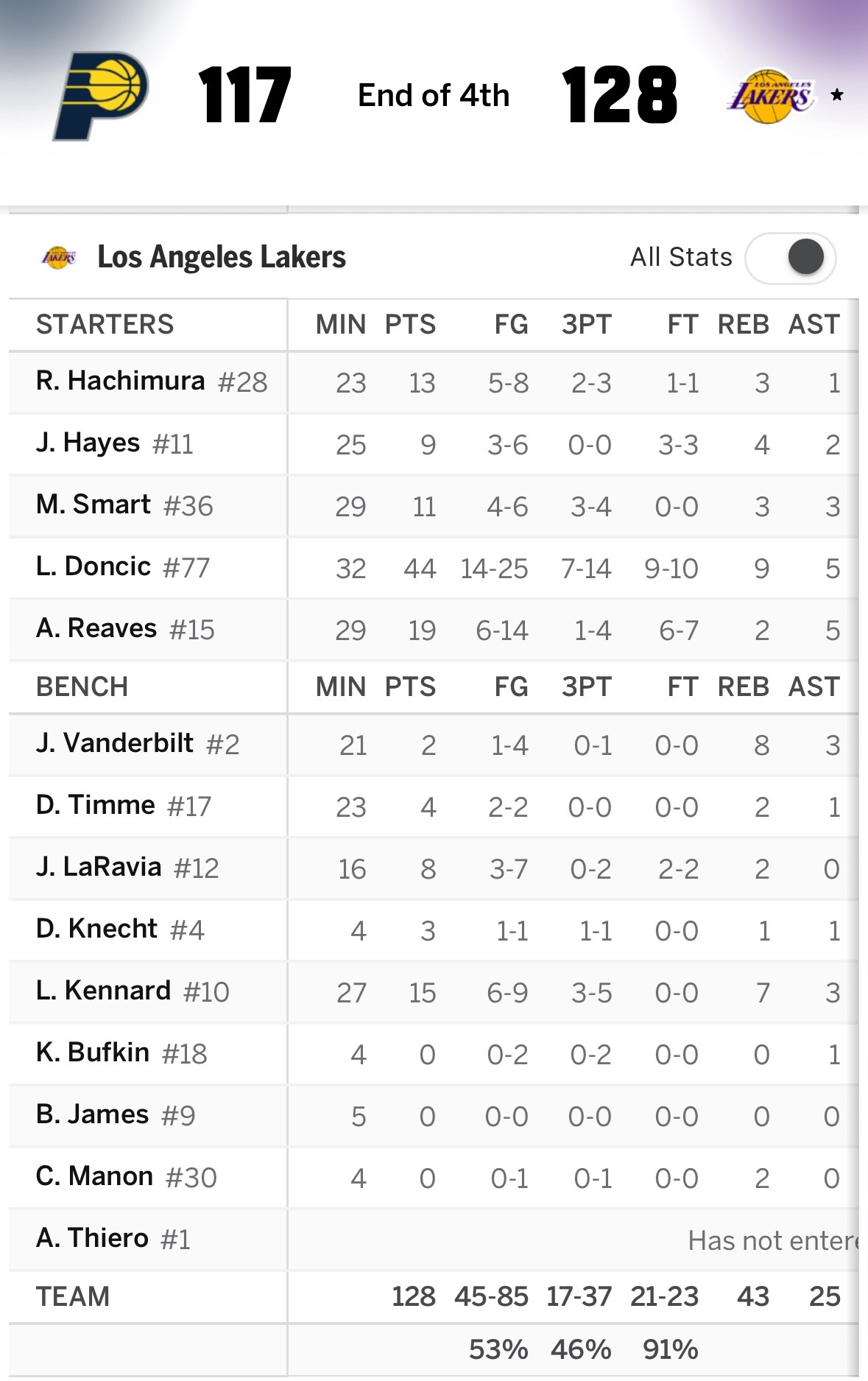 我送湖人一首诗，刚刚自己想了一下：强队打不过，弱队不翻车，第六要牢坐，日子凑合过