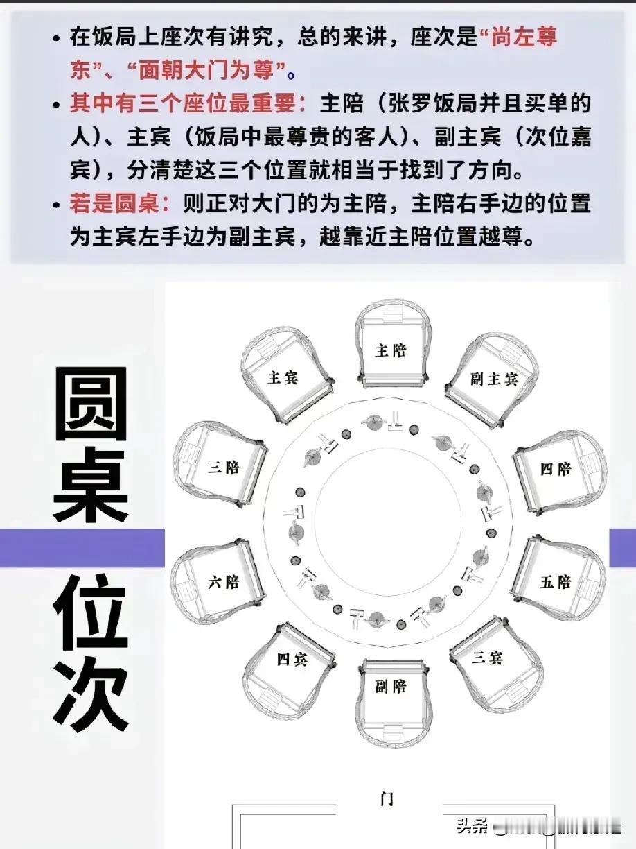 “我滴天呐，太震撼了！”我还是第一次见识到有人整理出如此齐全且完整的饭局规矩潜规