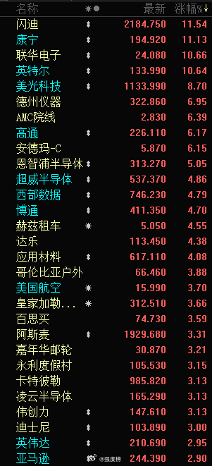 早间观察端午节A股 今天端午节，祝大家安康快乐！昨晚的美股完全学了A股，也是小登