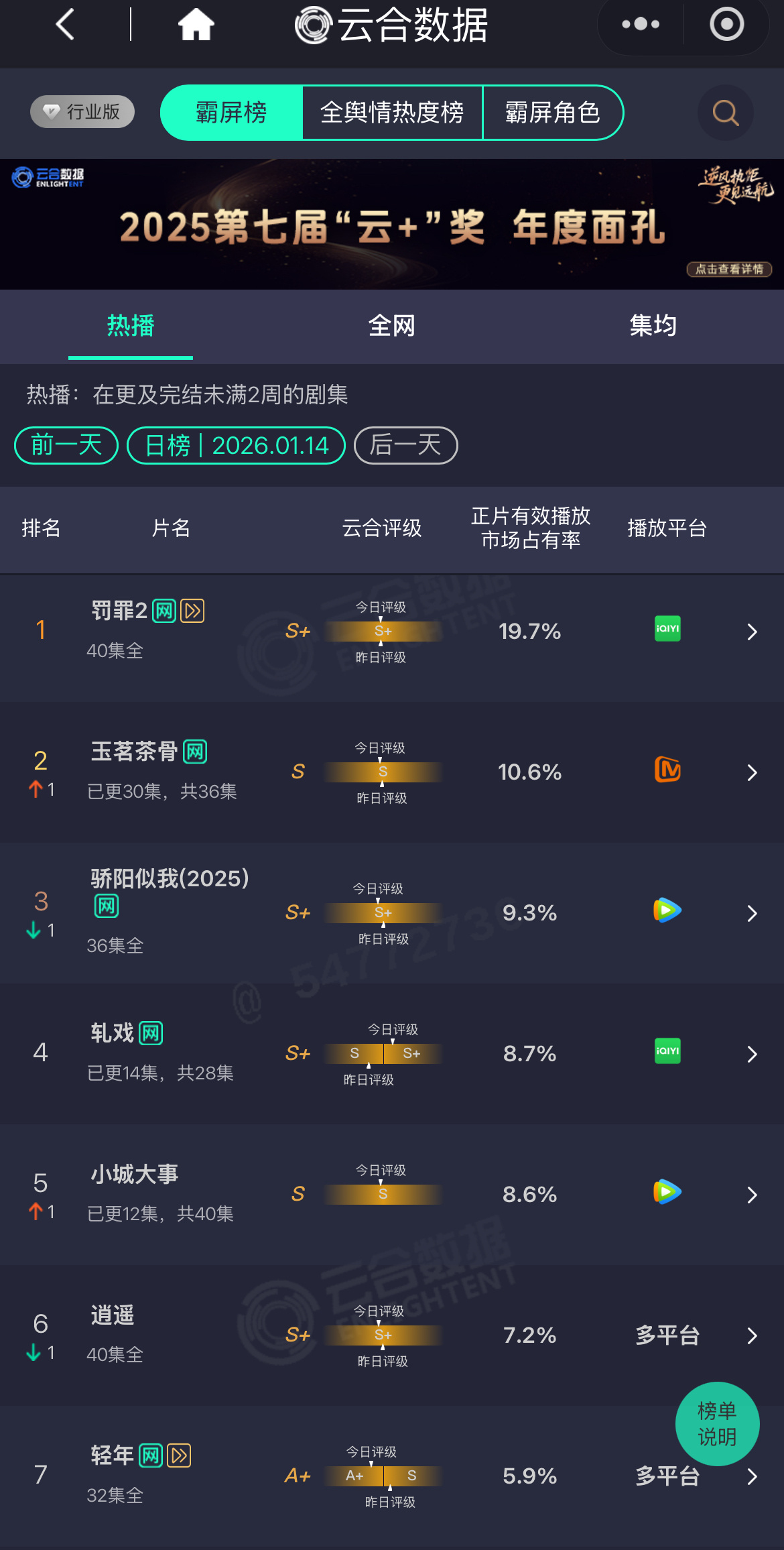 小城大事怎么播成这样了 丽丽也不扛剧了…… 