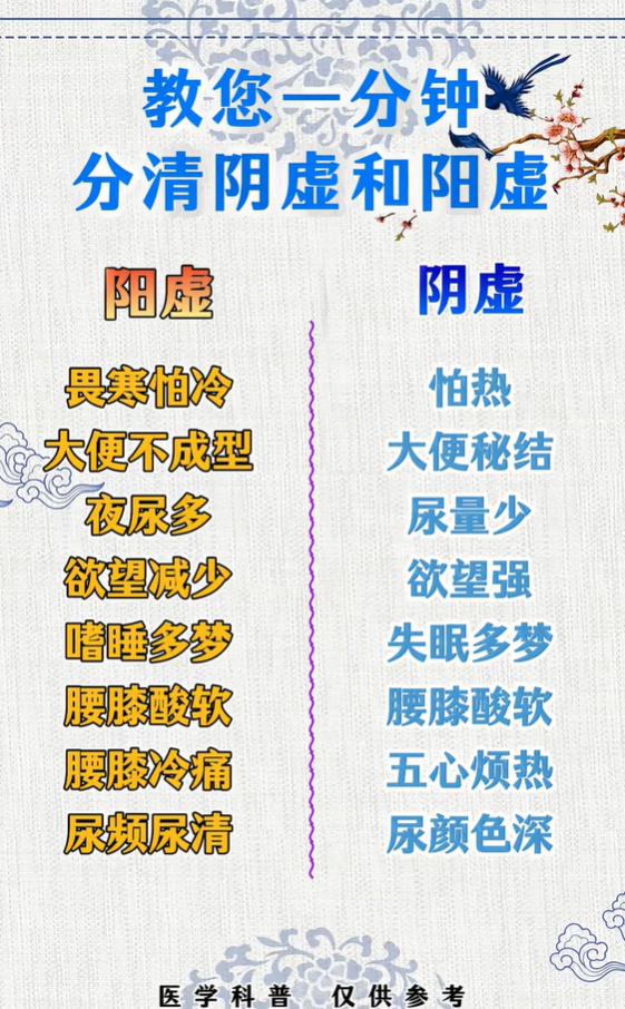 阴虚与阳虚区分对照表，简单辨别自身体质