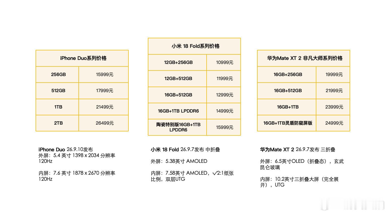 【来聊聊：最新折叠屏你会选谁？】2万元以内你会选哪家折叠屏 9月10日，苹果发布