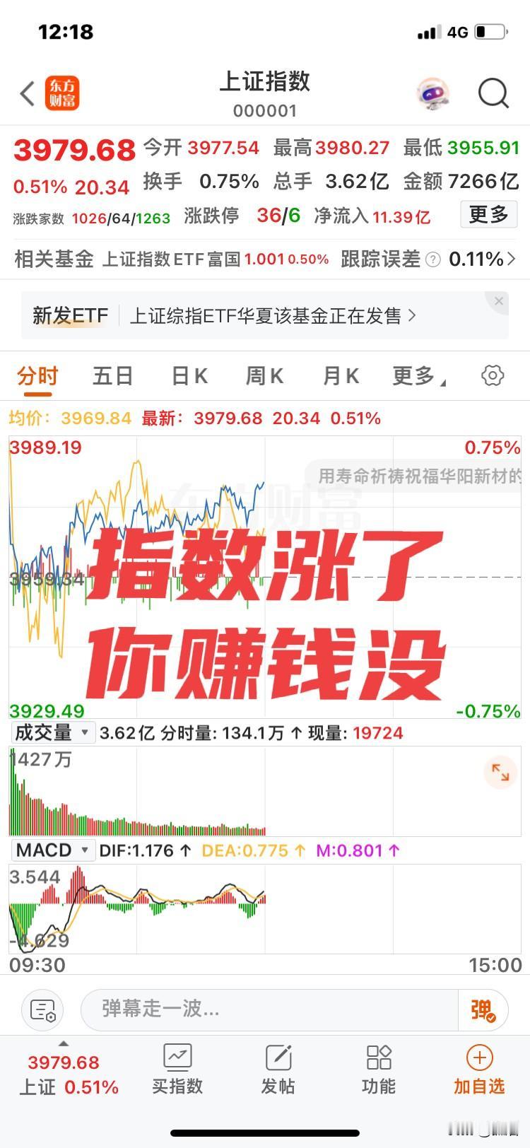 指数涨了！
指导红了！
你赚钱没，亲爱的友友！
有人说昨天丢了一头牛，今天回来一
