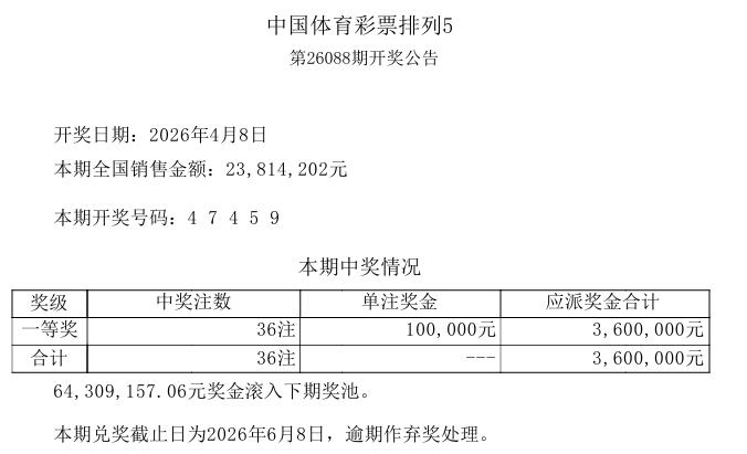 今晚开奖的排列五又又又爆冷了，本期开奖号码：4 7 4 5 9，一等奖仅开出36