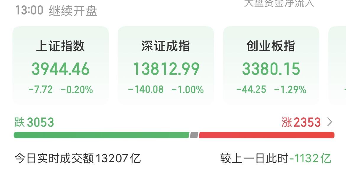 （8月31日中午）
机构量化为什么比散户更容易赚钱？

月线死叉又怎么样？恐惧只