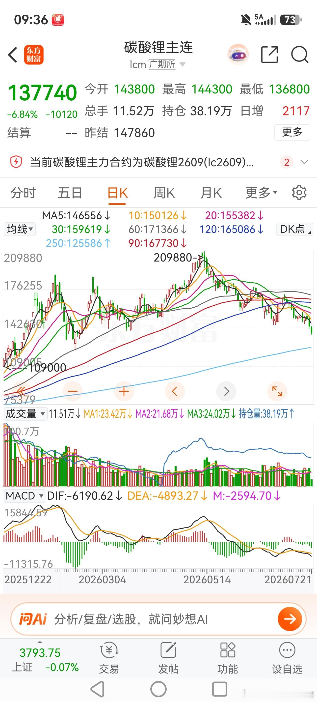 碳酸锂价格跌到13万多了，上半年碳酸锂价格大涨时，我对碳酸锂长期均衡价格展望还算