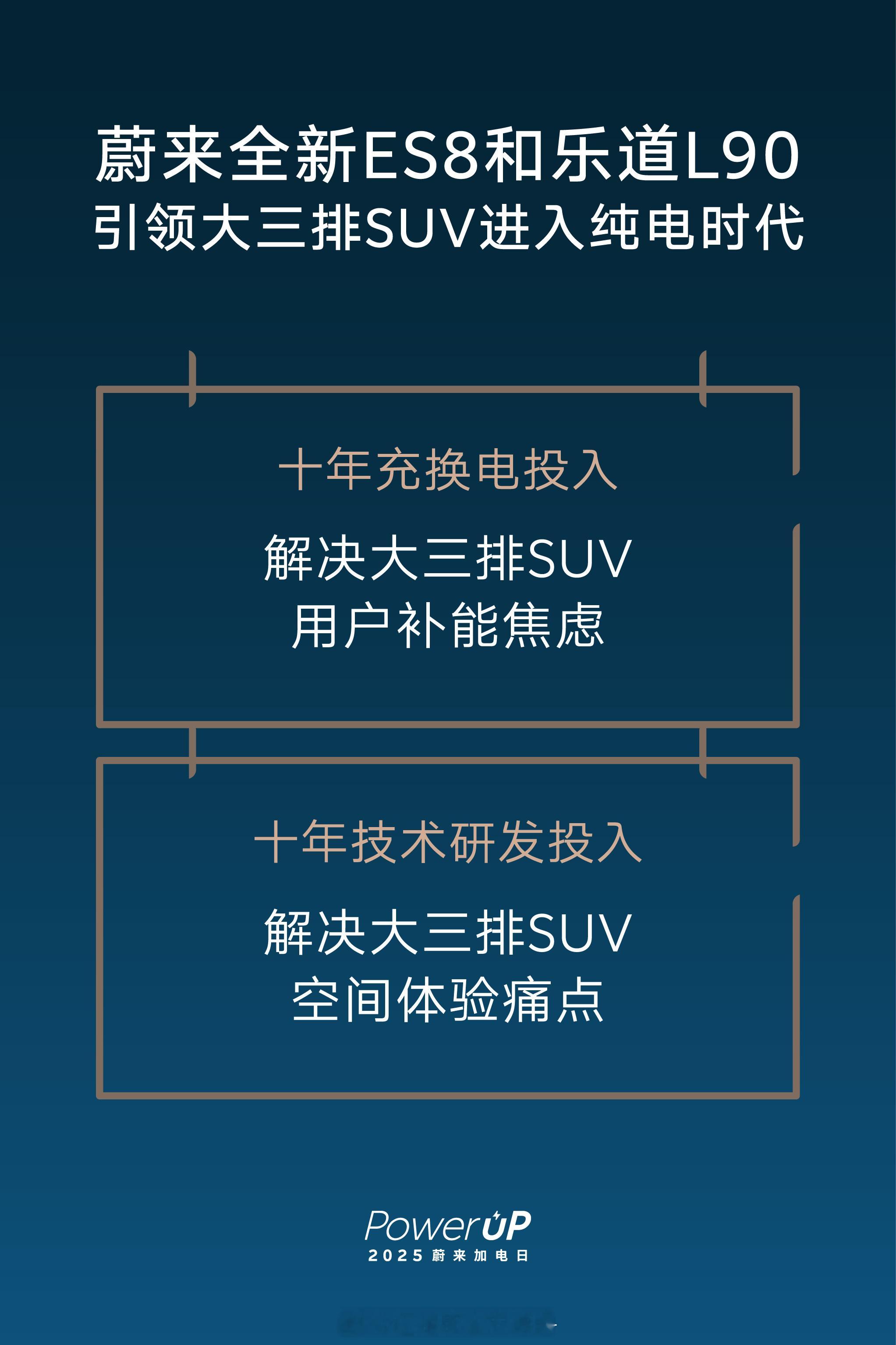 蔚来高管称部分地区加电已比加油方便蔚来汽车[超话] 随着新能源汽车市场的不断发展