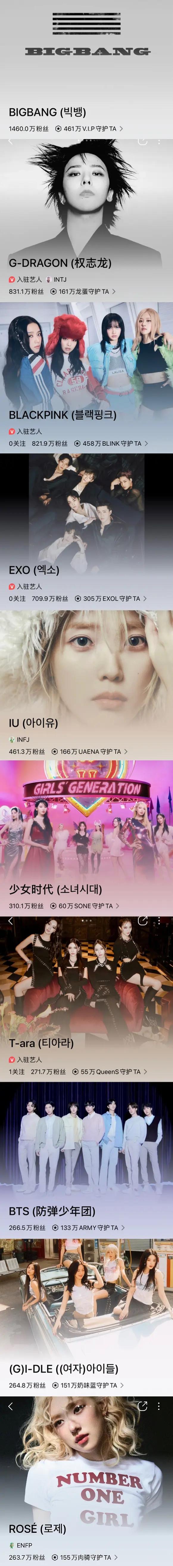 Q音kpop粉丝量统计前10📈BIGBANG 权志龙 BLACKPINK EX