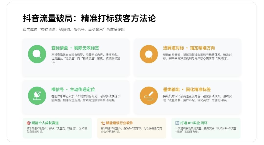 （一）一件事日行动:主打“个人成长+AI变现”
•标签:一件事日行动个人成长自律