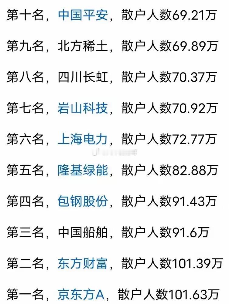 散户人数多，涨不起来？尽然也不尽然……需要的只是爆发点而已。财经﻿股票a股