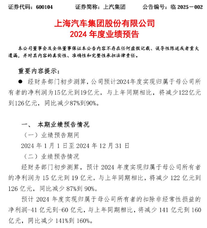 上汽集团发布2024业绩预告，预计亏损 41-60 亿，同比暴跌 141%-16