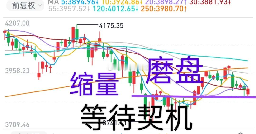 收评：市场出现了两个良性现象，同时也有一个不太好的现象。好事先说：1，科技板块局