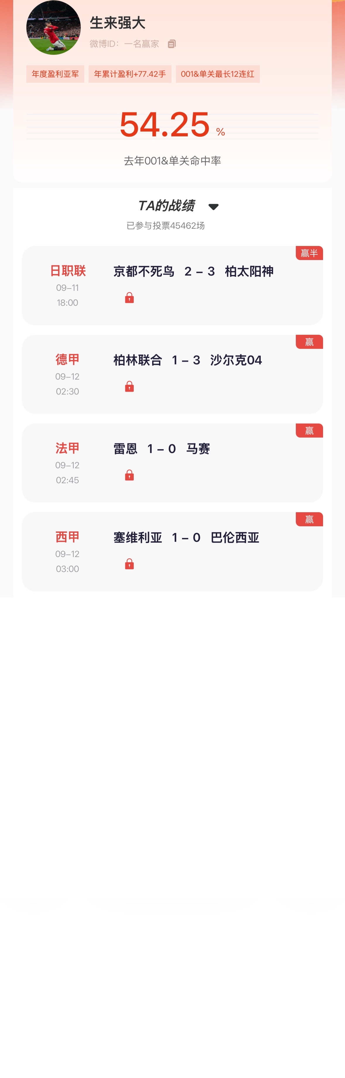 【“猜球——民间高手】季榜第一 单关4场全红达成大满贯，竞彩及北单单日再次斩获1
