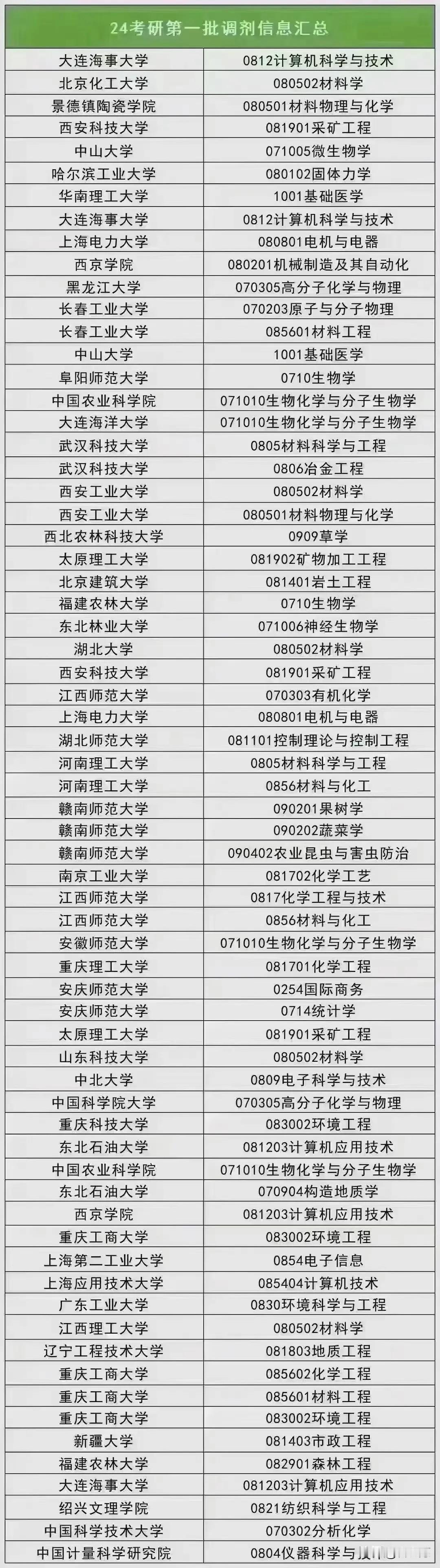 调剂信息