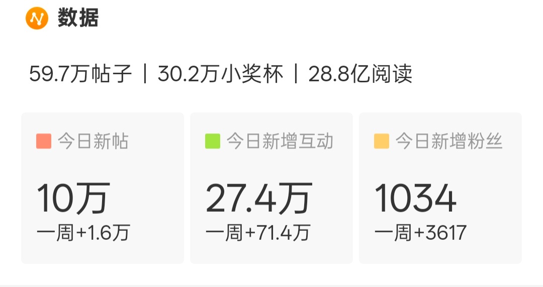 我家傻呗是突然变好的吗 