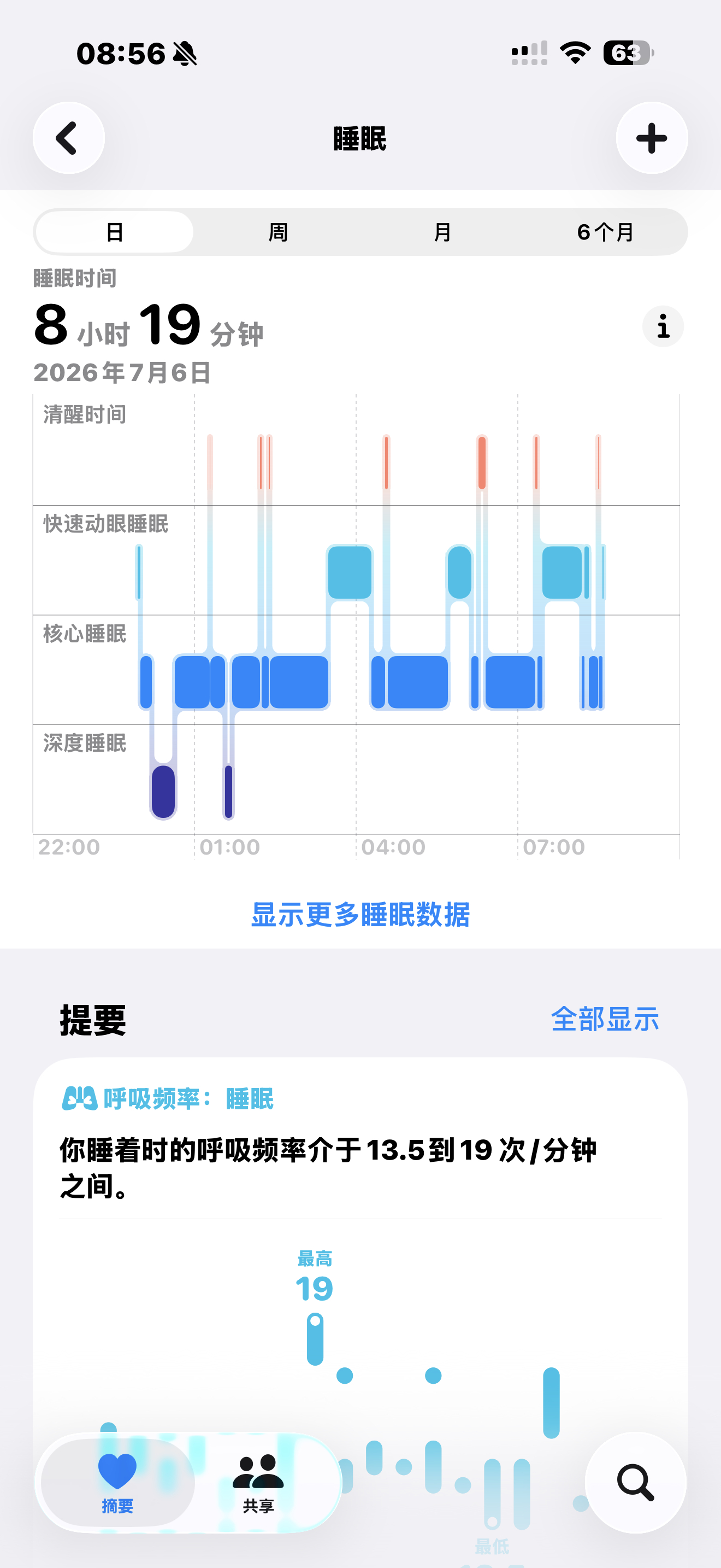 如果没有醒那么多次的话这真是一次完美的睡眠 