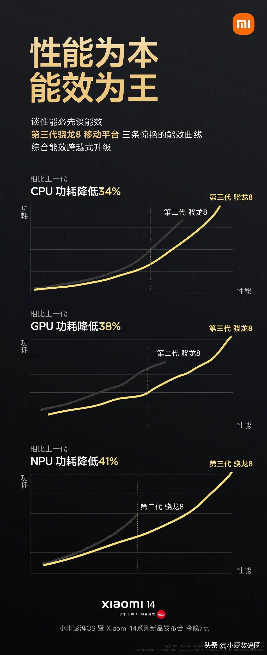 三星的地位有些尴尬，苹果也是。

你看啊，以往旗舰机的屏幕一般首选三星，但你看这