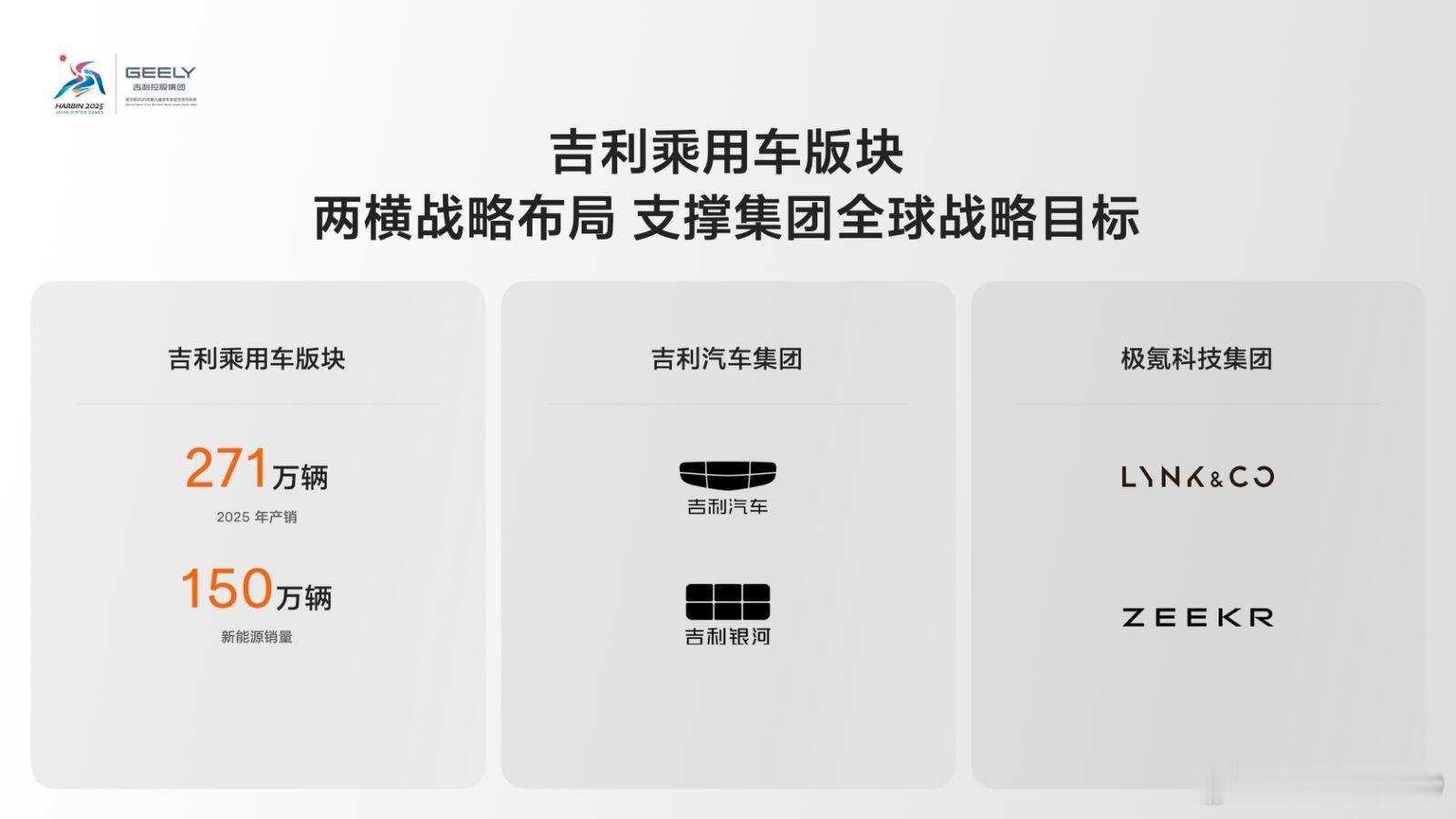 今天晚上看了吉利台州宣言的解析会，最重要的就是这四张图。很简单的说清楚现在和未来