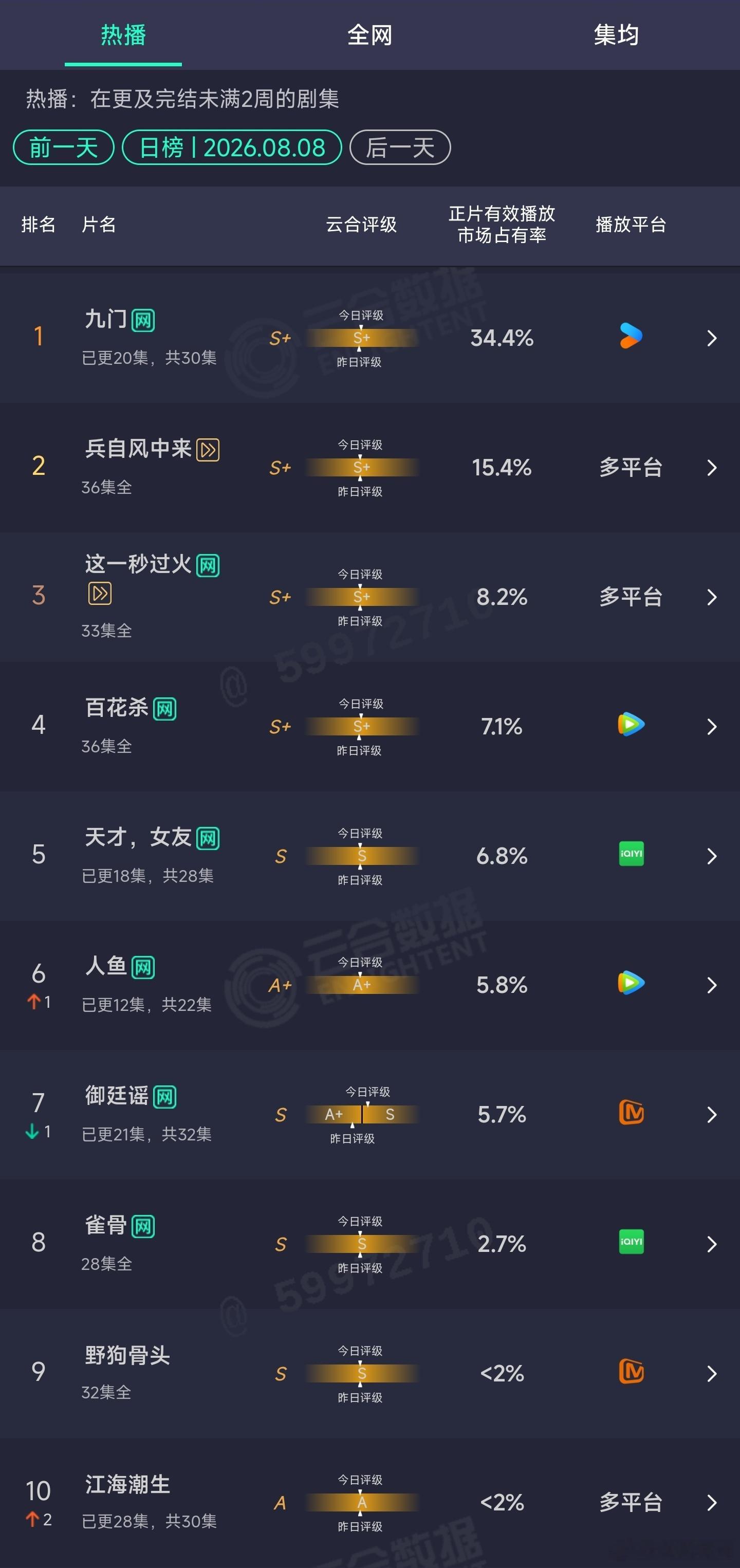 8.08云合 
