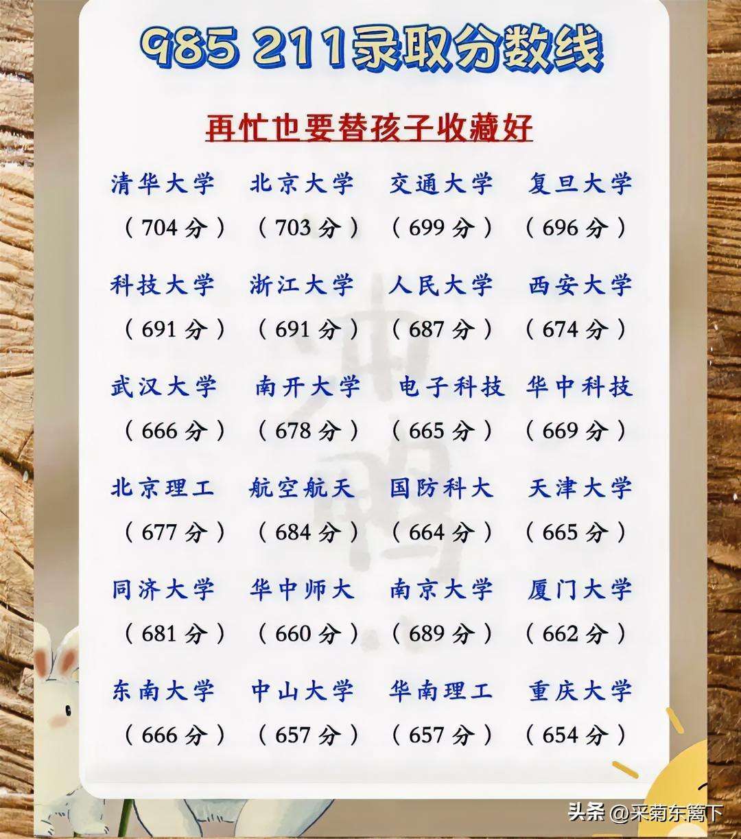 985，211的录取分数线！赶快替孩子收藏起来！
39所985大学是中国的顶尖大