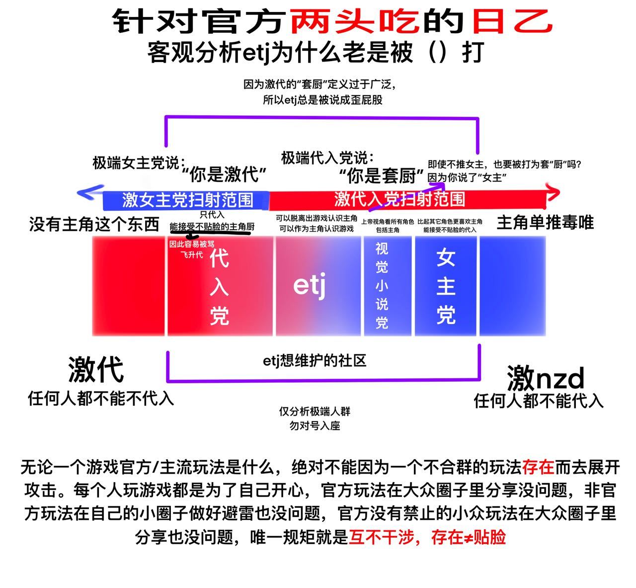 分享一个本人作为反极端drd、nzd的绝对etj对社区吵架的看法14596 