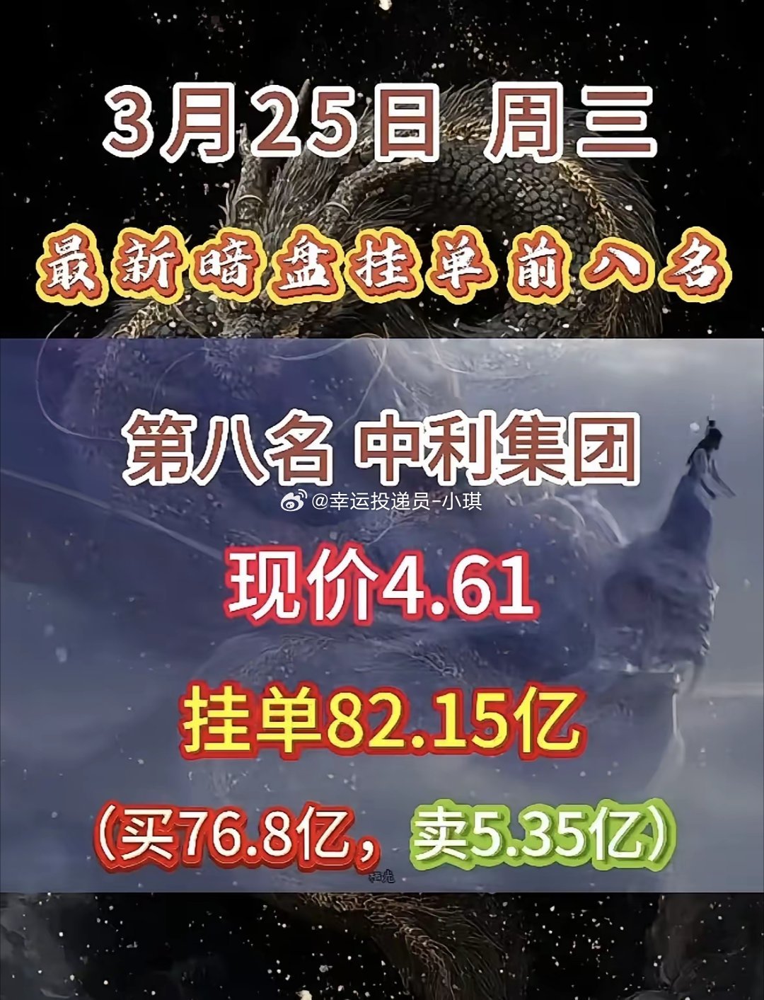 3月25日周三暗盘隔夜挂单排行榜揭晓协鑫能科这只股票有点意思啊。现在股价5.87