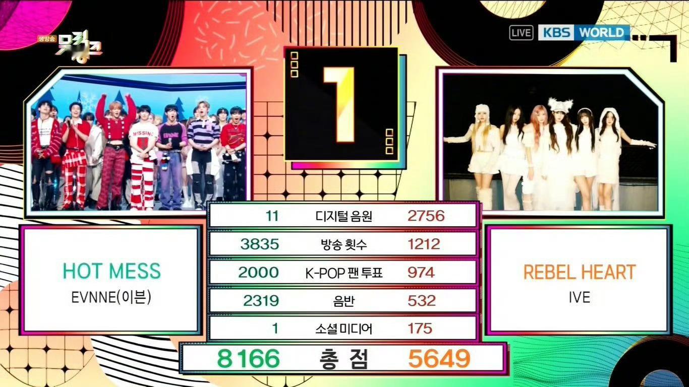 EVNNE获音银一位  EVNNE一位  今日音乐银行一位：EVNNE 恭喜！ 
