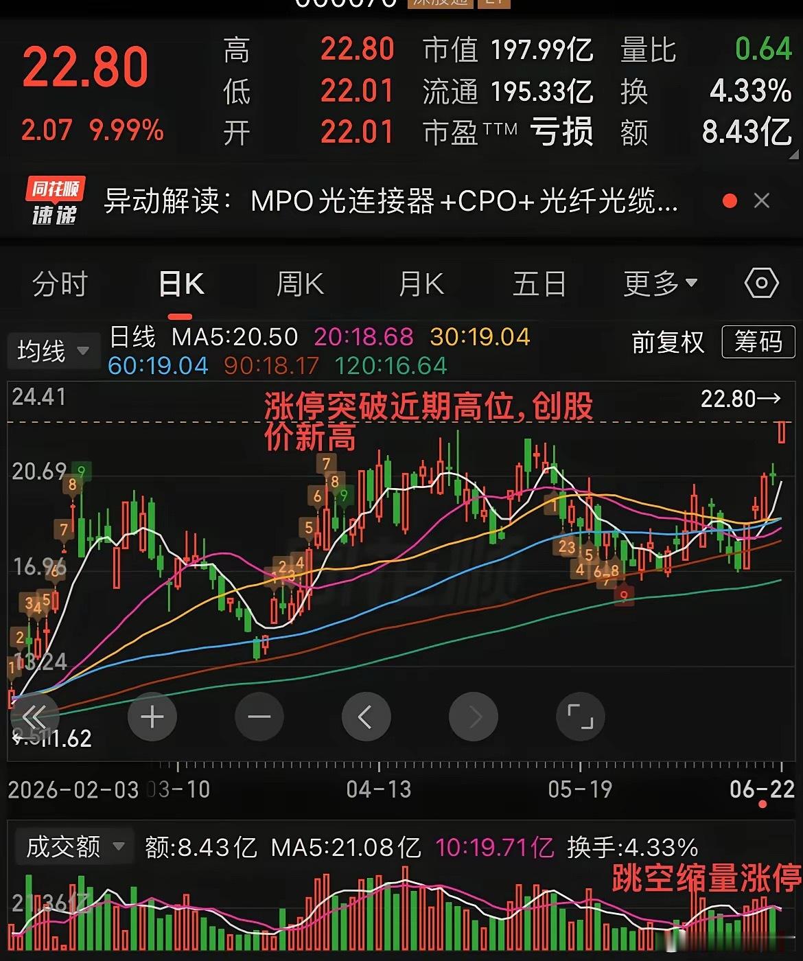太强了，太猛了一分钟快速封板股价突破历史新高这只股票今天走的太棒了，跳空高开，开