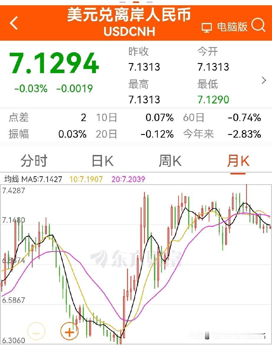 人民币升值、提高居民收入、扩大消费市场，势在必行？
为什么这么说呢？有以下几点：