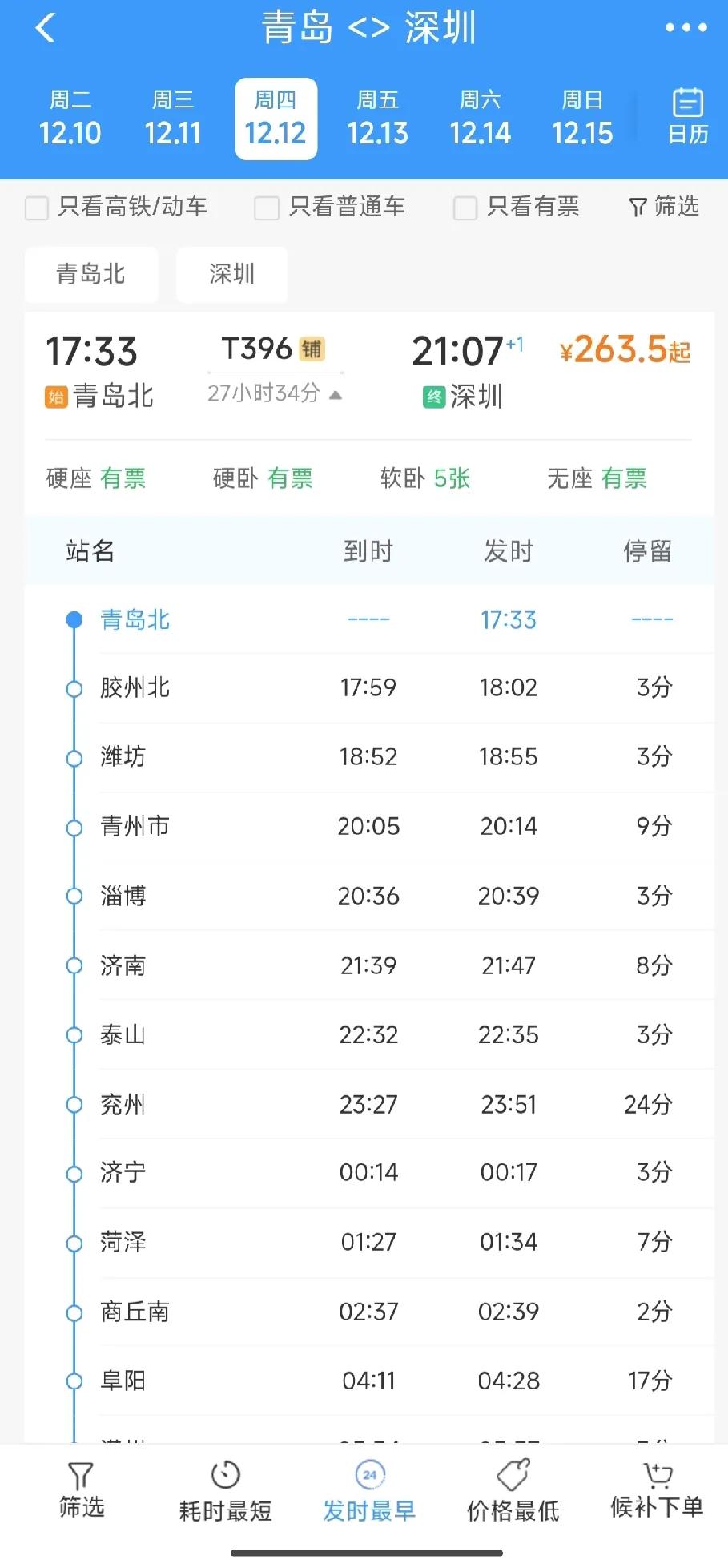 目前青岛暂时没有直达深圳的高铁，只有一趟普速绿皮车t396次，全程27个小时，硬