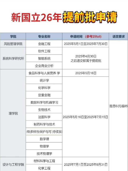 新加坡国立大学26年硕士提前批申请时间❗️