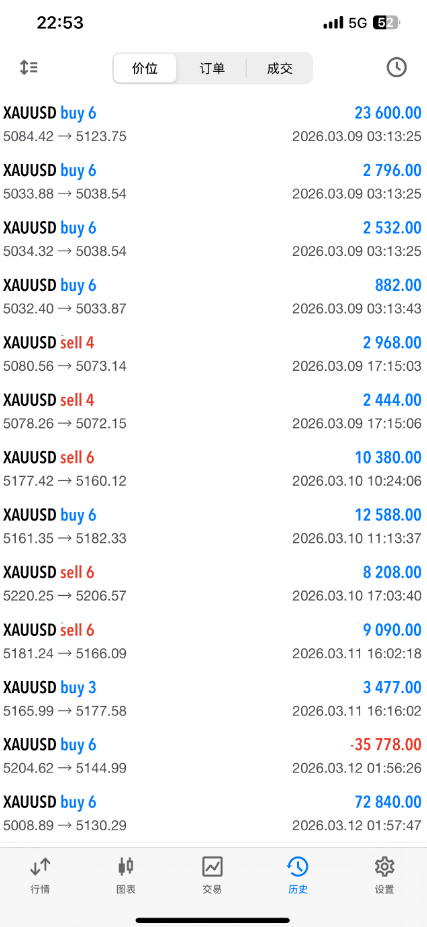 博弈用到实战中来，则用事实说话，用实力兑现成果没有什么比账面增值更能体现价值，在