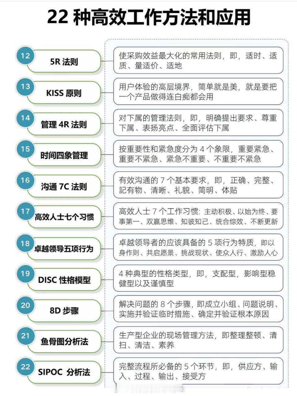22种高效工作方法和应用 