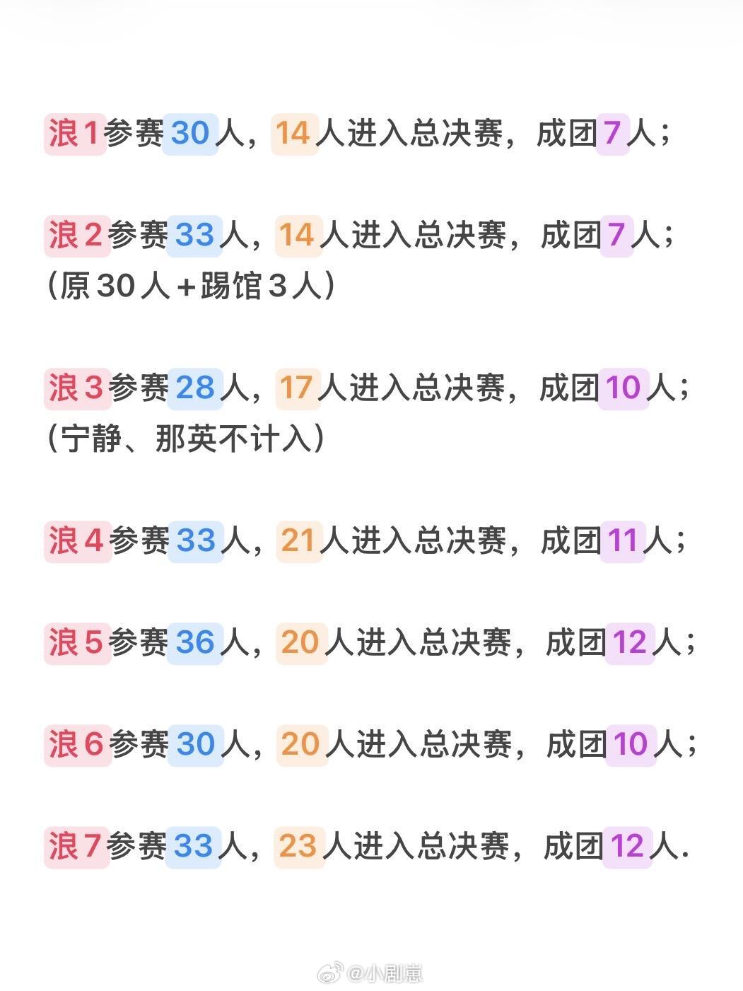 乘风破浪的姐姐内娱真不缺人😯乘风破浪的姐姐‖ 