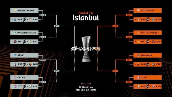 欧联杯欧协联16强全部确定英超9队欧战全部晋级16强英超无愧第一联赛 