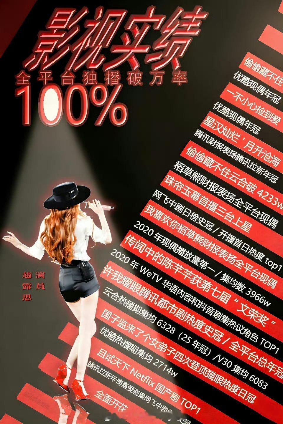 星光大赏名单期待剧花赵露思 