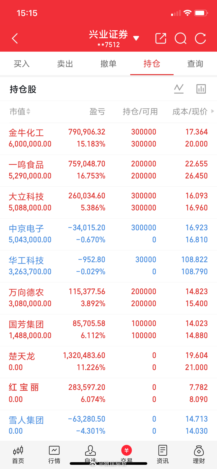 什么都不能说，这样发出来可以吗！ ​​​