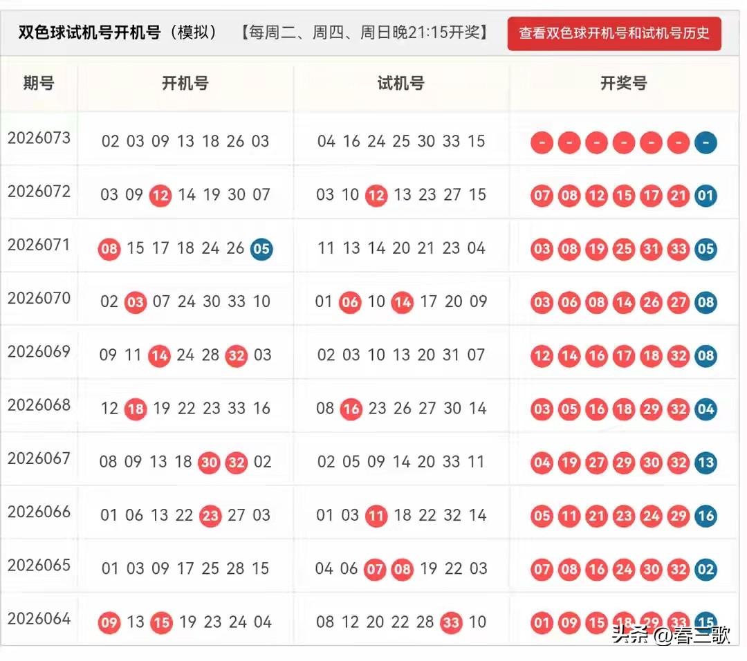 双色球26073期开机号➕试机号
24码大底：01,02,03,05,07,08
