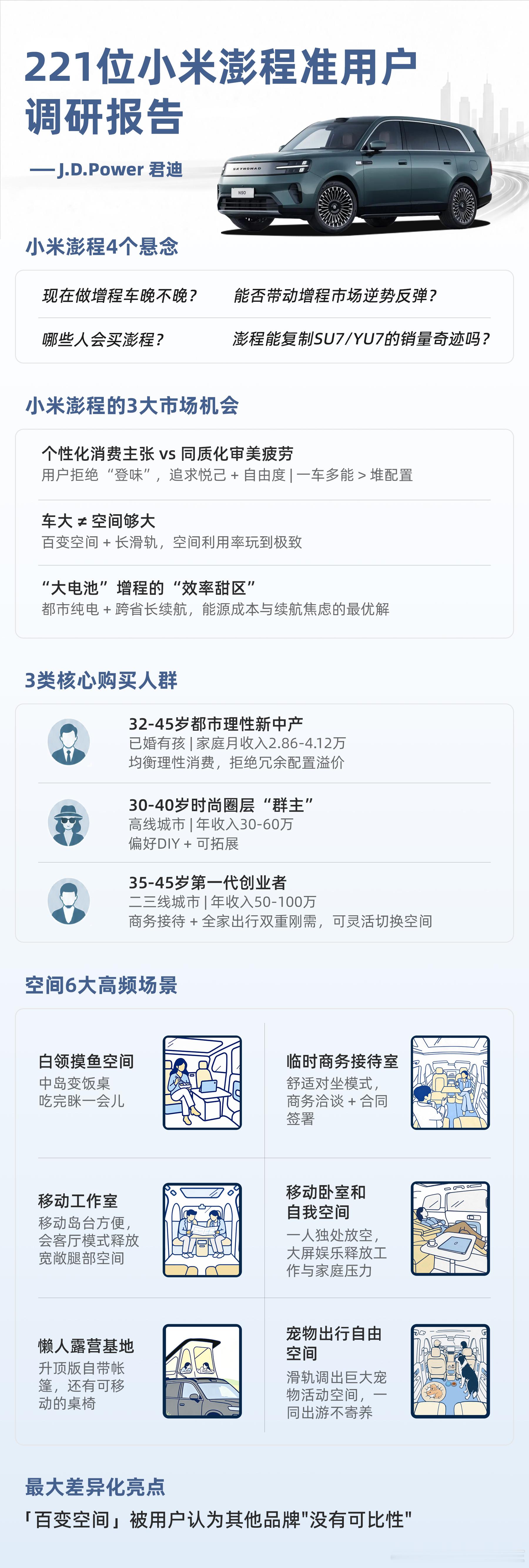 雷军回应小米汽车第二张牌还能不能赢看完J.D.Power这份调研，“不登味新消费