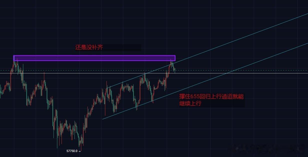 老大一图全解比特币数字币