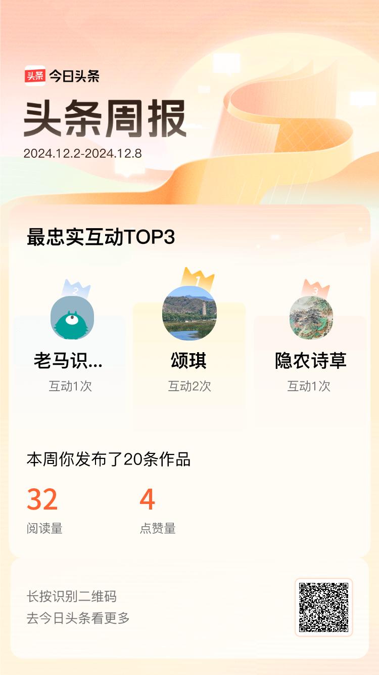 周报数据出炉！上周跟我互动最为频繁的小伙伴是@颂琪@老马识途灬@隐农诗草，在头条