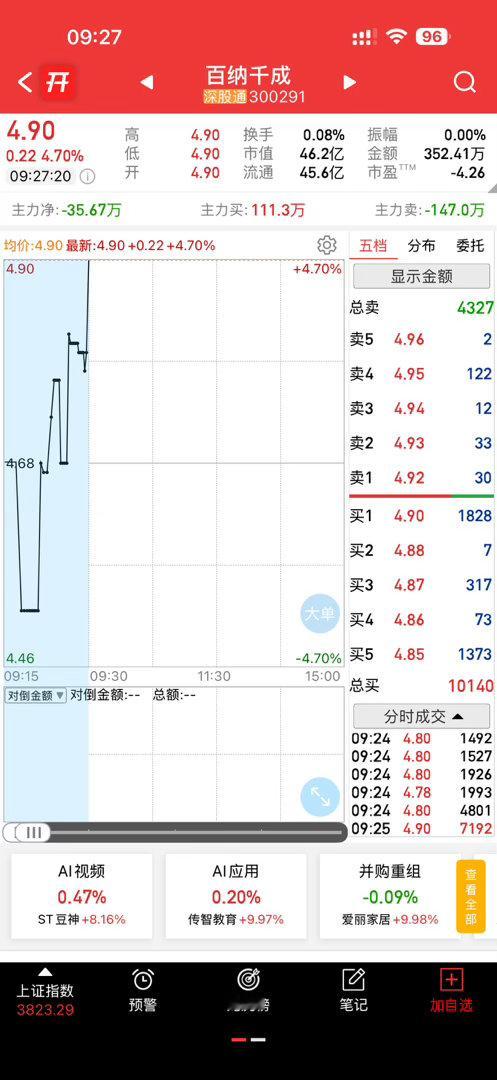 底部反弹，可以适当收入囊中 