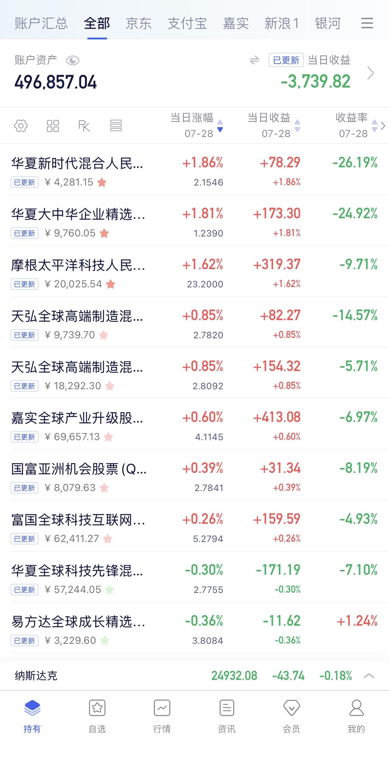 7月27日收益：​-3739元
2026年收益：-27352元
所有账户总和：4