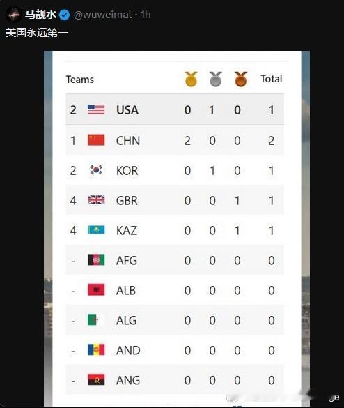 这很美国[二哈]#巴黎奥运参赛夺金概率仅3%##巴黎奥运会# ​​​